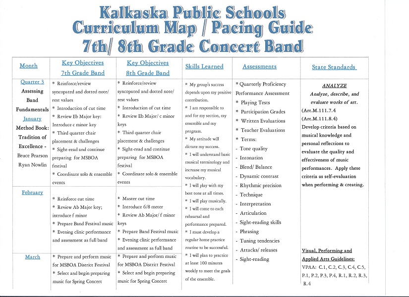 Middle School Curriculum Map Essay